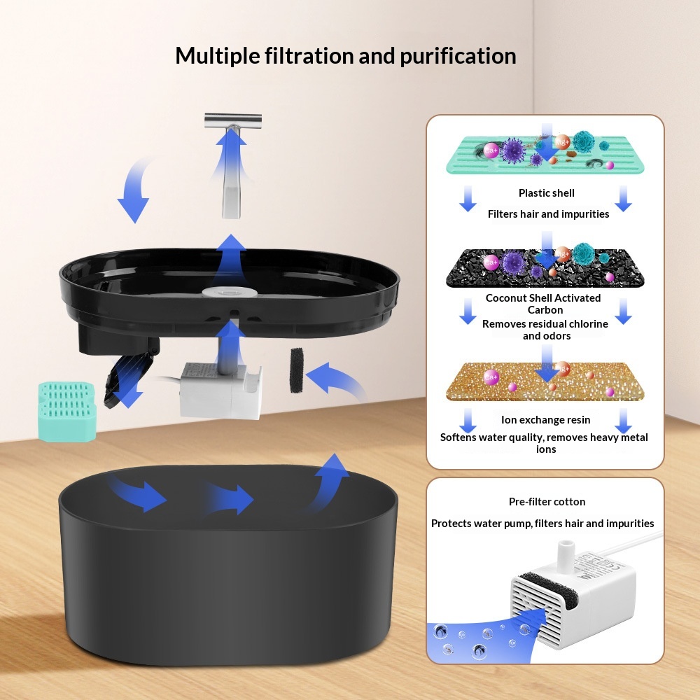 Fuente de Agua Doble para Mascotas - Hidratación Continua - Imagen 4